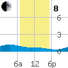 Round Point tide chart for Sunday, December 8, 2024
