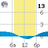 Round Point tide chart for Monday, January 13, 2025