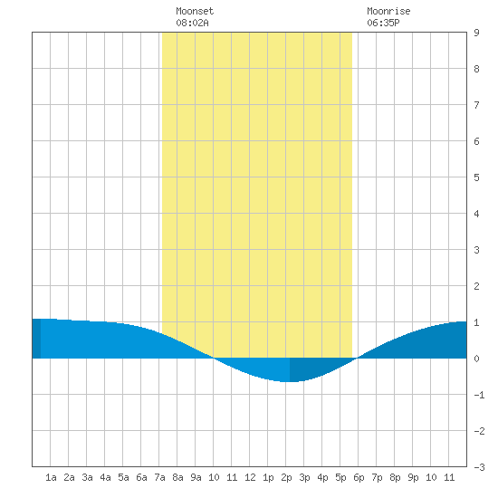 Round Point tide chart for Tuesday, January 14, 2025