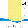 Round Point tide chart for Tuesday, January 14, 2025