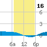 Round Point tide chart for Thursday, January 16, 2025