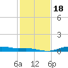 Round Point tide chart for Saturday, January 18, 2025