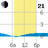 Round Point tide chart for Tuesday, January 21, 2025