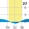 Round Point tide chart for Monday, January 27, 2025