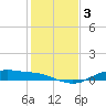Round Point tide chart for Friday, January 3, 2025
