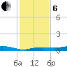 Round Point tide chart for Monday, January 6, 2025