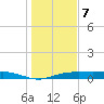 Round Point tide chart for Tuesday, January 7, 2025