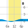 Round Point tide chart for Wednesday, January 8, 2025