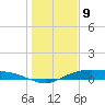 Round Point tide chart for Thursday, January 9, 2025