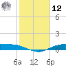 Round Point tide chart for Wednesday, February 12, 2025
