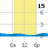 Round Point tide chart for Saturday, February 15, 2025