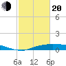 Round Point tide chart for Thursday, February 20, 2025