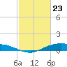 Round Point tide chart for Sunday, February 23, 2025