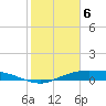 Round Point tide chart for Thursday, February 6, 2025