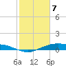 Round Point tide chart for Friday, February 7, 2025