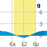 Round Point tide chart for Sunday, February 9, 2025