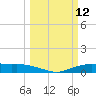 Round Point tide chart for Wednesday, March 12, 2025