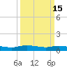 Round Point tide chart for Saturday, March 15, 2025