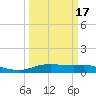 Round Point tide chart for Monday, March 17, 2025
