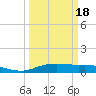 Round Point tide chart for Tuesday, March 18, 2025