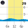 Round Point tide chart for Saturday, March 29, 2025