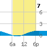 Round Point tide chart for Friday, March 7, 2025