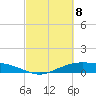 Round Point tide chart for Saturday, March 8, 2025