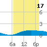 Round Point tide chart for Thursday, April 17, 2025