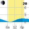 Round Point tide chart for Sunday, April 20, 2025