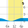 Round Point tide chart for Saturday, April 5, 2025