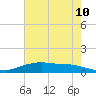 Round Point tide chart for Saturday, May 10, 2025
