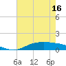 Round Point tide chart for Friday, May 16, 2025