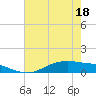 Round Point tide chart for Sunday, May 18, 2025