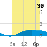 Round Point tide chart for Friday, May 30, 2025