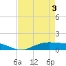 Round Point tide chart for Saturday, May 3, 2025
