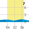 Round Point tide chart for Wednesday, May 7, 2025