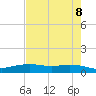 Round Point tide chart for Thursday, May 8, 2025