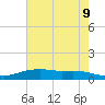 Round Point tide chart for Friday, May 9, 2025