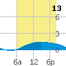 Round Point tide chart for Friday, June 13, 2025