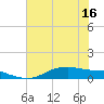 Round Point tide chart for Monday, June 16, 2025
