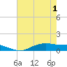 Round Point tide chart for Sunday, June 1, 2025