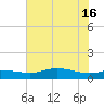 Round Point tide chart for Wednesday, July 16, 2025