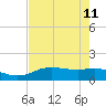 Round Point tide chart for Monday, August 11, 2025
