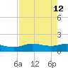 Round Point tide chart for Tuesday, August 12, 2025