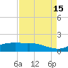 Round Point tide chart for Friday, August 15, 2025