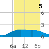 Round Point tide chart for Friday, September 5, 2025