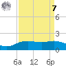 Round Point tide chart for Sunday, September 7, 2025