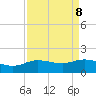 Round Point tide chart for Monday, September 8, 2025