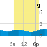 Round Point tide chart for Tuesday, September 9, 2025