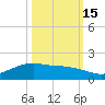 Round Point tide chart for Wednesday, October 15, 2025